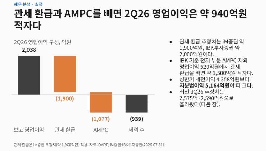 2Q26 operating profit breakdown
