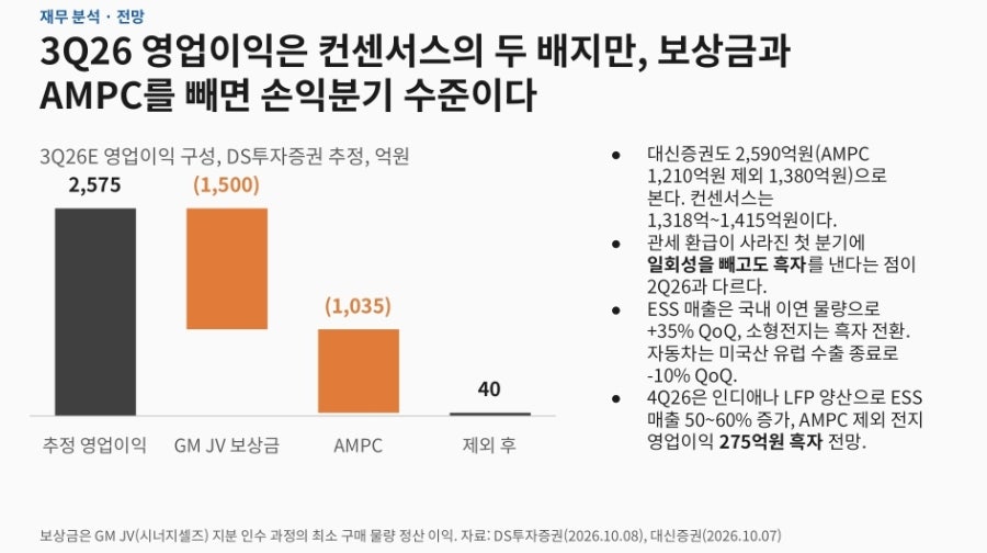 3Q26 operating profit estimates by broker