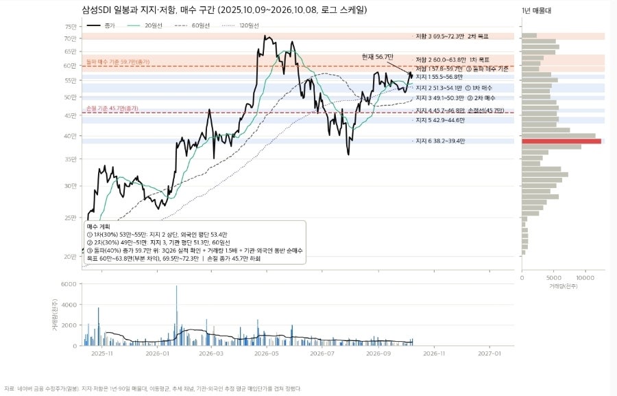 Trading plan summary